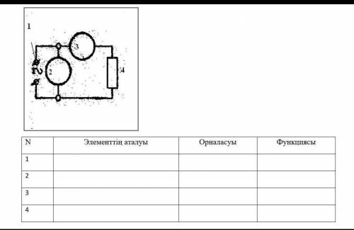 Заполните таблицу с использованием данной последовательности.​