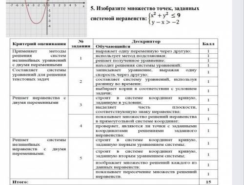 решить задание лёгкое есть дискрипторы 5 задание