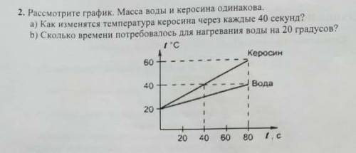 2. Рассмотрите график. Масса воды и керосина одинакова а) Как изменится температура керосина через я