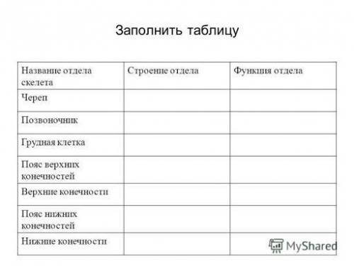 Заполнить таблицу по биологии