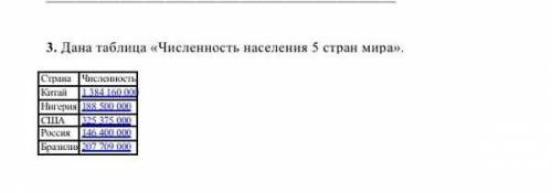 Тебе дана таблица численность населения 5 стран мира (a) построй график по предложенным данным(b)