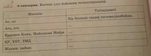 Кестені үлгі бойынша толықтырыңдар шығарып беріндерш керек болып тұр ​