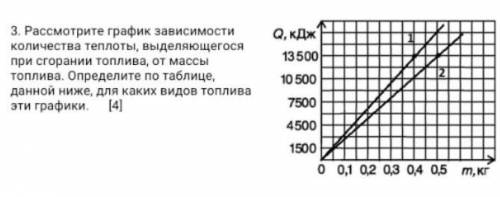 решить задачу.можно в течении часа.​