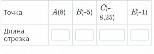 Запиши, на каком расстоянии от начала координат (в единичных отрезках) находятся точки A(8), B(–5),