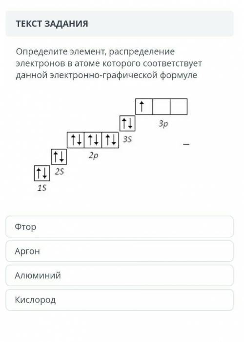 определете элемент, распределение элементов в атоме которого соответствует данной электро графическо