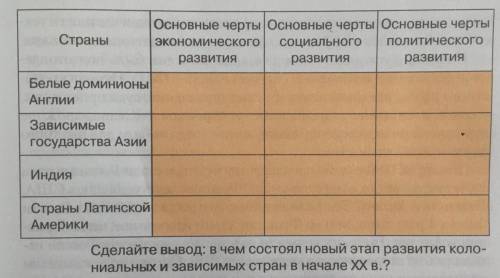 Составьте таблицу Особенности социально-экономического и политического развития колониальных и зави