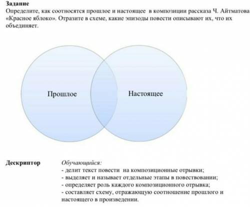 Определите как соотносятся в и настоящее в композиции рассказа Ч.Айтманова Красное яблоко Отразите