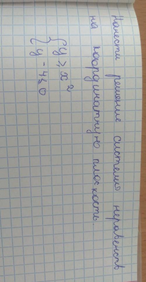 Нанести решение системы неравенств на координатную плоскость нужен ответ ​