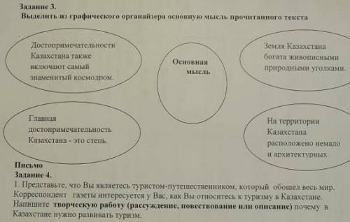 Выделит из графичееского органайзера основную мысль прочитанного тексте​