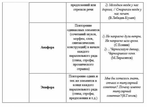 1. Прочитайте текст песни В. Кристовского. Определите её тему и основную мысль. Запишите. 2.Проанали