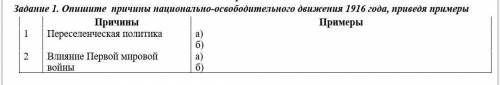 Опишите  причины национально-освободительного движения 1916 года, приведя примеры​