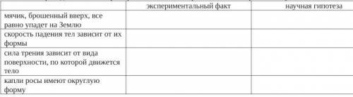 Какими основными физическими явлениями сопровождается взлет самолета? 3 Какой главный признак отлича