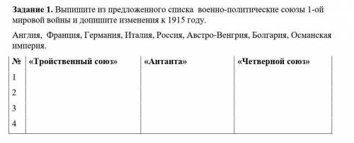 Выпишите из предложенного списка,воено политические союзы 1-ой мировой войны и допишите изменения в