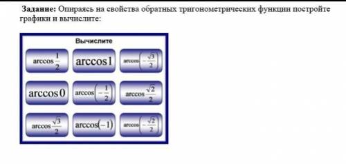 Задание: Опираясь на свойства обратных тригонометрических функции постройте графики и вычислите ​