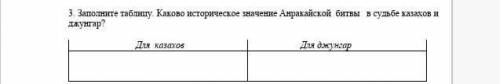 История Заполните таблицу. Каково историческое значение Анракайской битвы в судьбе казахов и джунгар