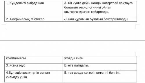 Мәтін бойынша мына сөздерді мағыналық жағынан дұрыс сөйкестендіріңіз мне нужно уже сейчас здавать Кү