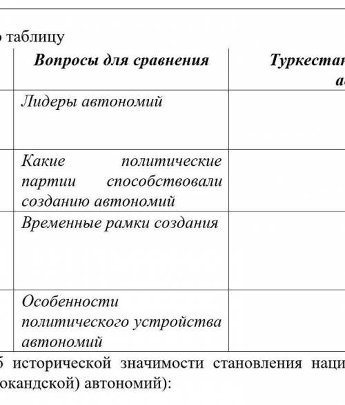 вот вопросы (на фото)а нужно их к автономии алаш и коканд ​