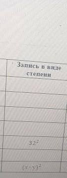 Помагитее подайлустаа сор идет надо заполнить таблицу