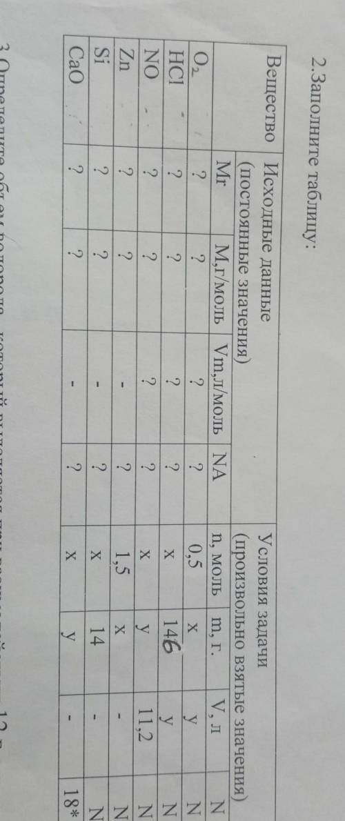 2.Заполните таблицу: очень ​