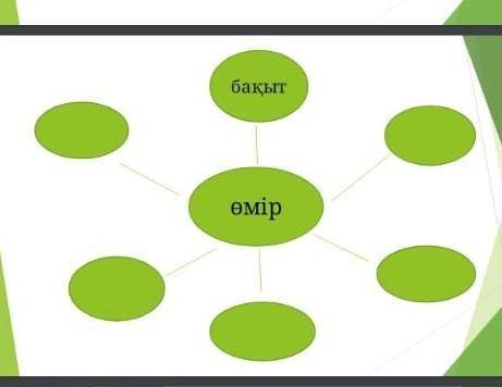 Сделайте кластер по казахскому ​