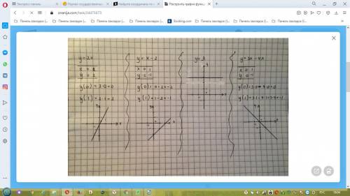 Найдите координаты точек пересечения графиков функций: a) y=x2 и y=3-2x б) y= x и y=2x