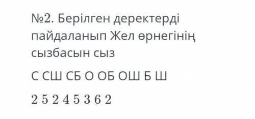 Берілген деректерді пайдаланып Жел өрнегінің сызбасын сыз комектесндерш​