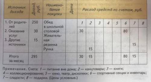 Вариант ведения учетной книги школьника Напишите Только своё