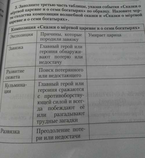 Мёртвой царевне и о семи богатырях» по образцу. Назовите чер- Ты сходства композиции волшебной сказк