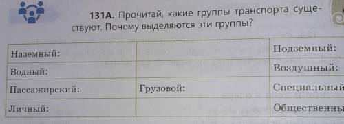 131A. Прочитай, какие группы транспорта суще- ствуют. Почему выделяются эти группы?Наземный:Подземны