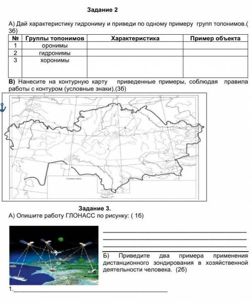 А) Дай характеристику гидрониму и приведи по одному примеру групп топонимов.( 3б)​