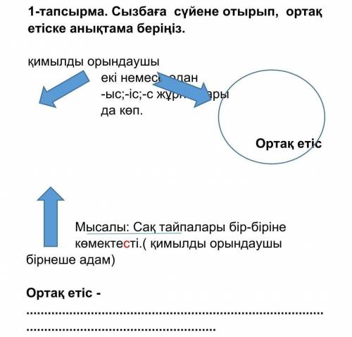 1-тапсырма. Сызбаға сүйене отырып, ортақ етіске анықтама беріңіз.​