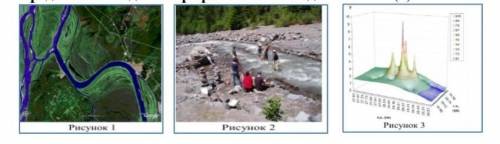 По рисункам определите методы географических исследований 