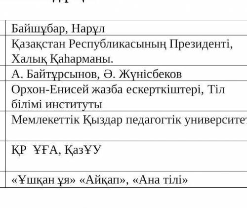 Бас әріппен жазылатын күрделі- құрама атауларды сәйкестендіріңіз.​