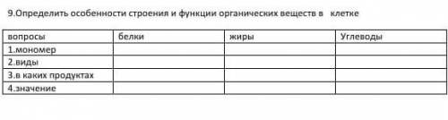 Определите особенности строения и функци органических веществ в клетке