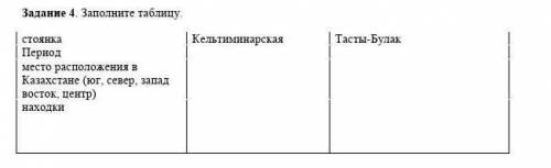 Задание 4. Заполните таблицу. стоянка Кельтиминарская Тасты-БулакПериод место расположения в Казахст