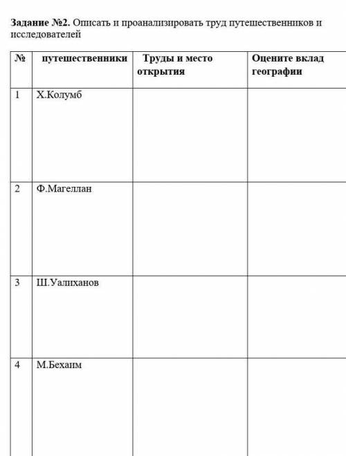 2) описать и проанализировать труд путешественников и исследователей