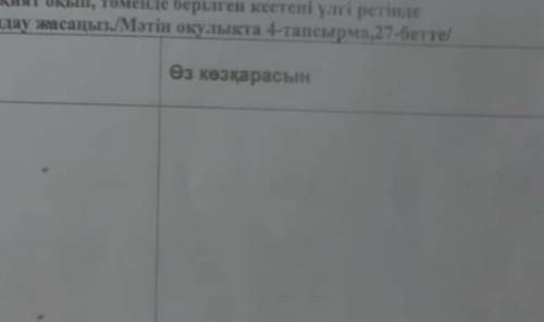 Мәтінді мұқият оқып, төменде берілген кестені үлгі ретінде пайдаланып, өзіндік талдау жасаңыз (мәтін