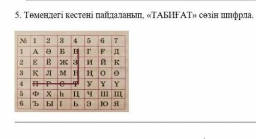 Төмендегі кестені пайдаланып табиғат сөзін шифрла​