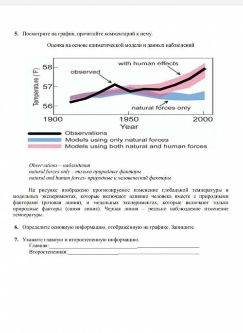 6. Определите основную информацию, отображённую на графике. Запишите. ТОЛЬКО 6 задание