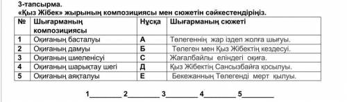 Кыз жібек жырының композициясы мен сюжетін сәйкестір​