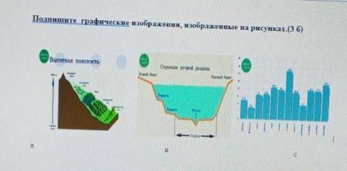 Подпишите графические изображения, изображенные на рисунках.