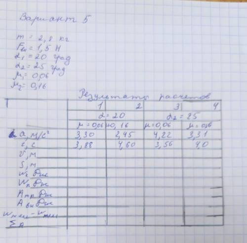 Вычислите по формулам а) скорость тела в конце наклонной плоскости υ;б) длину наклонной плоскости S;