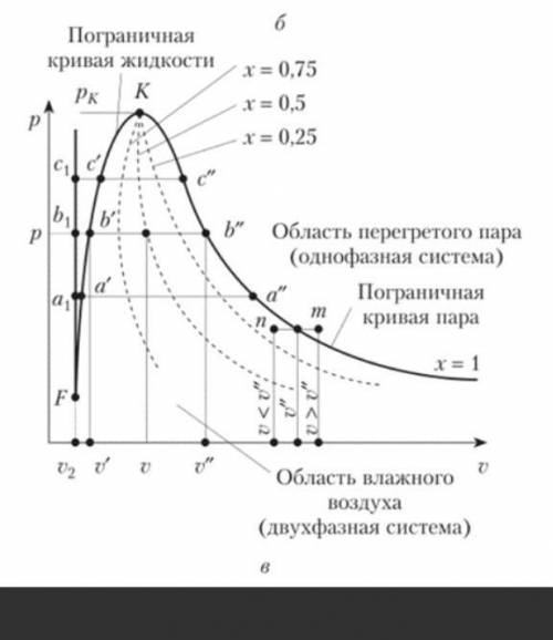 Что определяет линия 1 на pv деограме б​