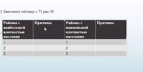 1 Задание 2. Сопоставьте карту плотности населения с физиче-ской картой мира. Определите, влияет ли