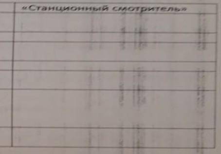 1.Conоставьте историю блудного сына и историю Дуни Выриной. Заполните таблицу. Найдите различия. Зап