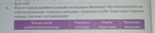 4. Іске сәт!Ежелгі дәуір әдебиеті қандай кезеңдерге бөлінеді? Әр кезеңдердің қа-лай аталатынын, таны