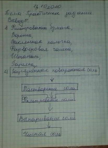 Сравните получения соль с выданной в начале работы оформите о работе​