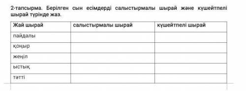 2-тапсырма. Берілген сын есімдерді салыстырмалы шырай және күшейтпелі шырай түрінде жаз. Жай шырайса
