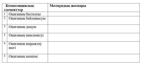 Аяз би ертегісі ертегінің бойынша бос бағанды толтырыңызды​