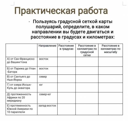 География 6 класс пользуясь градусной сеткой карты полушарий определите в каком направлении вы будет